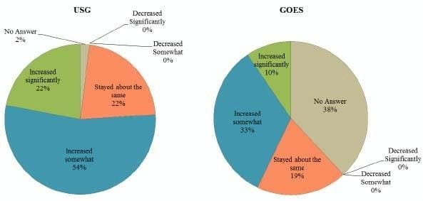 Recognizing and‌ Responding to Social Cues